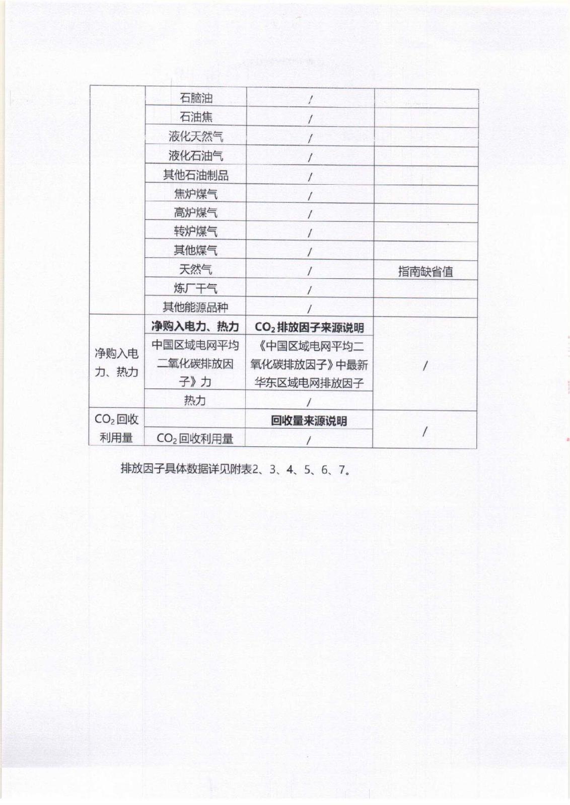 附件3-16-1 社會責任報告公示_頁面_07.jpg